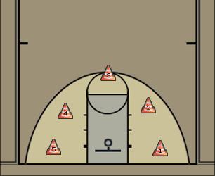 Basketball Play shot drill Uncategorized Plays 