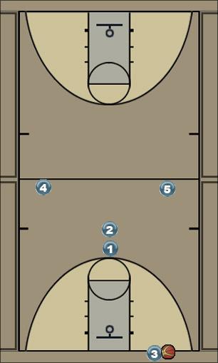 Basketball Play Thunder Zone Press Break 