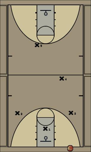 Basketball Play Heat Full Court Press Defense 