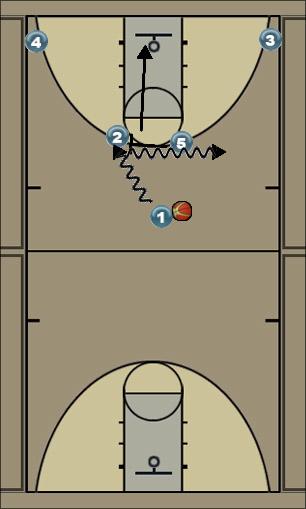 Basketball Play horns special Uncategorized Plays 