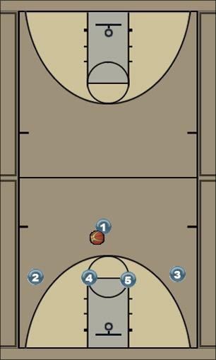 Basketball Play Basic Uncategorized Plays 