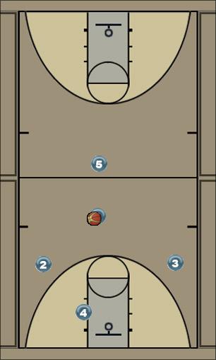 Basketball Play Secondary Uncategorized Plays 