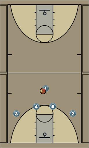 Basketball Play 4-up Uncategorized Plays 