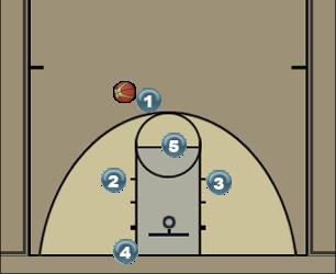 Basketball Play Contra zona (normal) Uncategorized Plays contra zona (normal)