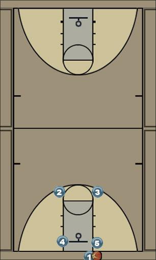 Basketball Play OB 1 Man Baseline Out of Bounds Play 