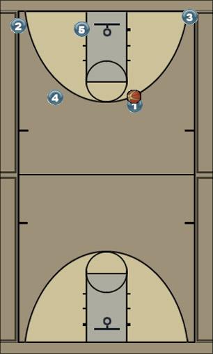 Basketball Play Flow Set - Triangle (corner hand-off to P&R) Uncategorized Plays 