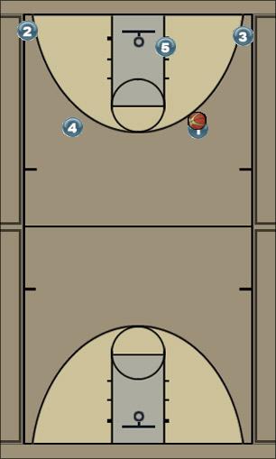 Basketball Play Flow Set - Triangle (Gator) Uncategorized Plays 