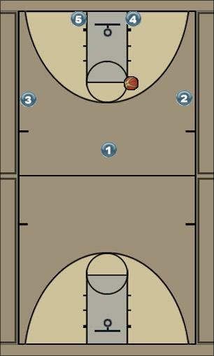Basketball Play 1-4 motion Uncategorized Plays 
