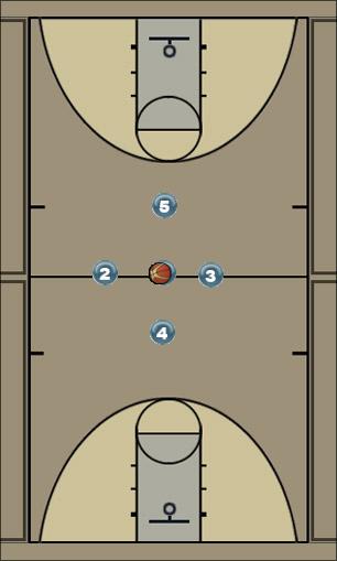 Basketball Play JBP#2 Uncategorized Plays 