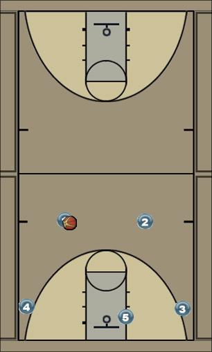 Basketball Play 2 Uncategorized Plays 