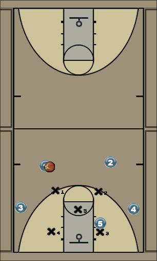 Basketball Play Cyclops Uncategorized Plays 