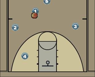 Basketball Play Through Series: Strong (2) Uncategorized Plays 