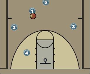 Basketball Play Through Series: Strong (3) Uncategorized Plays 