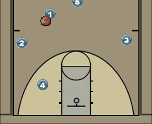 Basketball Play Through Series: Strong (4) Uncategorized Plays 
