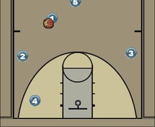 Basketball Play Through Series: Weak Uncategorized Plays 