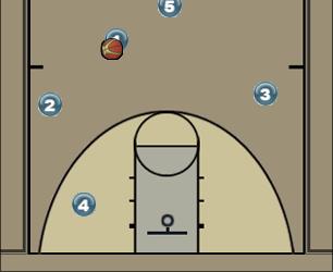 Basketball Play Through Series: Loop Uncategorized Plays 
