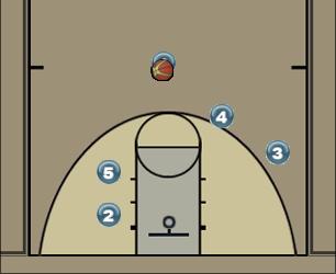 Basketball Play Zipper Series (1) Uncategorized Plays 