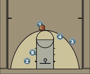 Basketball Play Zipper Series (2) Uncategorized Plays 