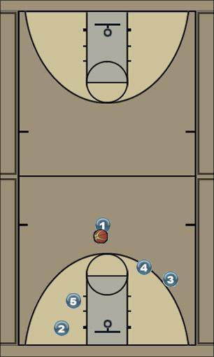 Basketball Play Zipper Series: Peel (counter) Uncategorized Plays 