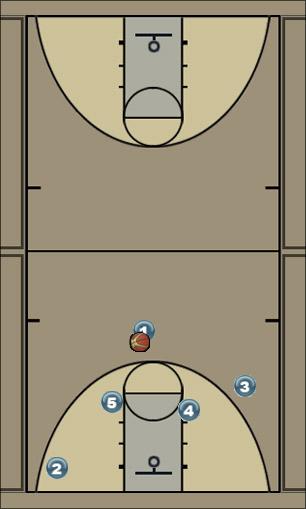 Basketball Play Zipper Series: Hammer Uncategorized Plays 