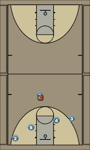 Basketball Play Zipper Series: Thunder Uncategorized Plays 