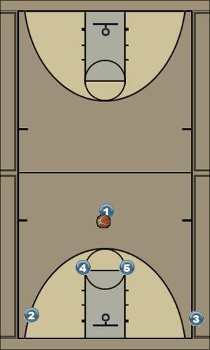 Basketball Play Elbows Uncategorized Plays 