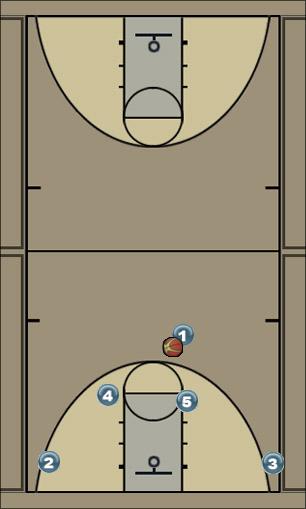 Basketball Play Elbows (2) Uncategorized Plays 