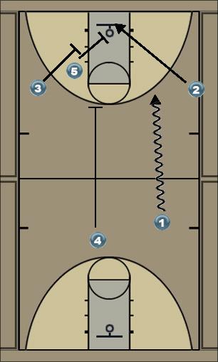 Basketball Play break 2 Uncategorized Plays 