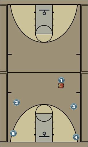 Basketball Play tucky Uncategorized Plays 