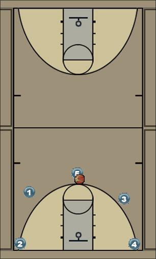 Basketball Play superflex Uncategorized Plays 