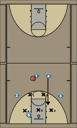 Basketball Play Michigan-Zone Offense Uncategorized Plays 