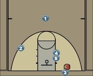 Basketball Play Aout3 Uncategorized Plays 