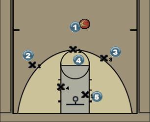 Basketball Play enantion 3-2 Zone Play 