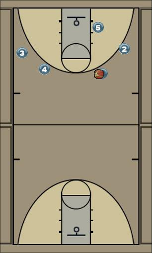 Basketball Play Top Key 3 Uncategorized Plays 