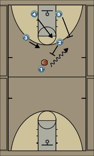 Basketball Play Blue Motion OFFENSE Uncategorized Plays 