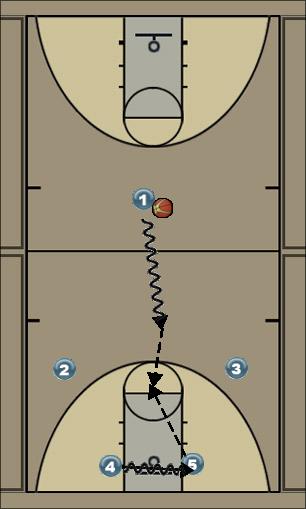 Basketball Play 11 motion offense Uncategorized Plays 