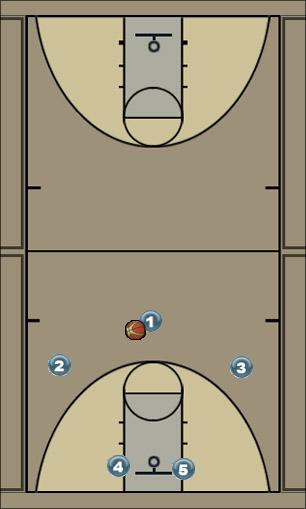 Basketball Play High-Low Strong Read Uncategorized Plays 