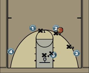 Basketball Play Ataque por conceptos 1 Uncategorized Plays 