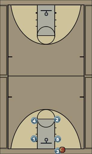 Basketball Play Inbound 3 Uncategorized Plays 