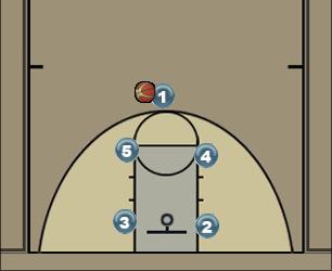 Basketball Play 14 Uncategorized Plays 