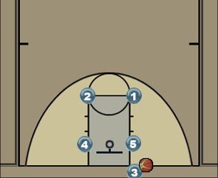 Basketball Play Inbound 5 Uncategorized Plays 