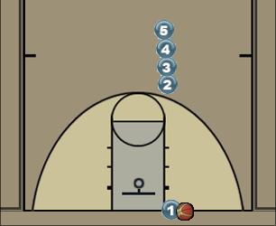 Basketball Play Shooting Warmup Uncategorized Plays 