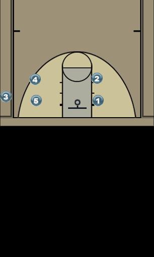 Basketball Play Sideline - Low Corner Uncategorized Plays 