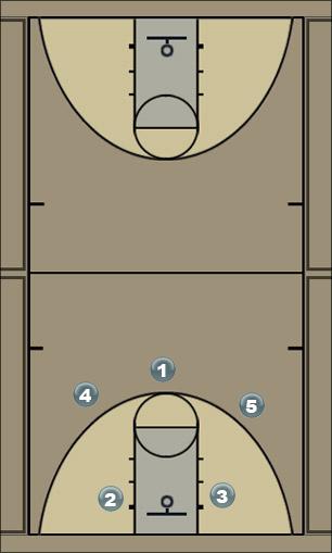 Basketball Play Flip Uncategorized Plays 