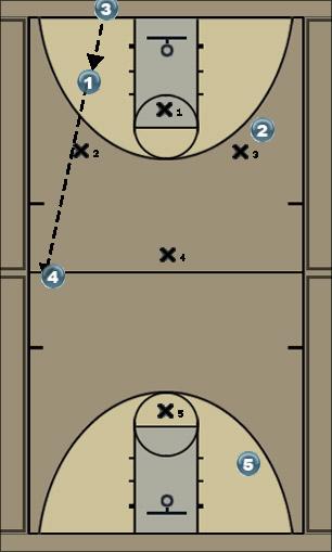 Basketball Play 1-2-1-1 full court press Defense 
