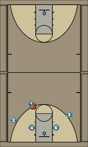 Basketball Play NULL Uncategorized Plays 