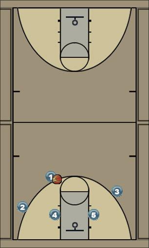 Basketball Play EITT Uncategorized Plays 