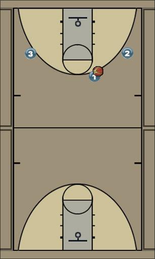 Basketball Play screen away jjj Uncategorized Plays 