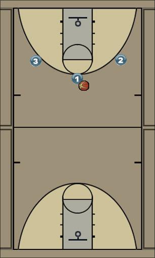 Basketball Play screen away op 2 jjj Uncategorized Plays 