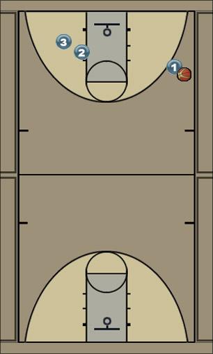 Basketball Play downscreen curl jjj Uncategorized Plays 